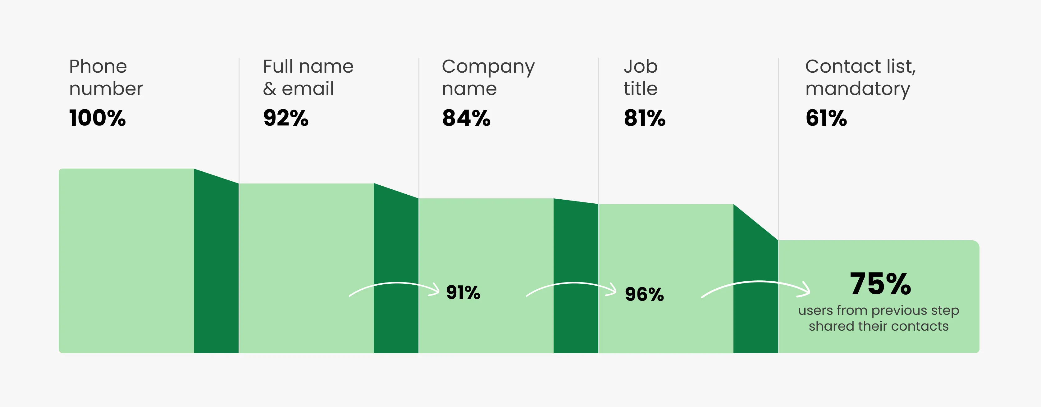 getCredible Onboarding Funnel