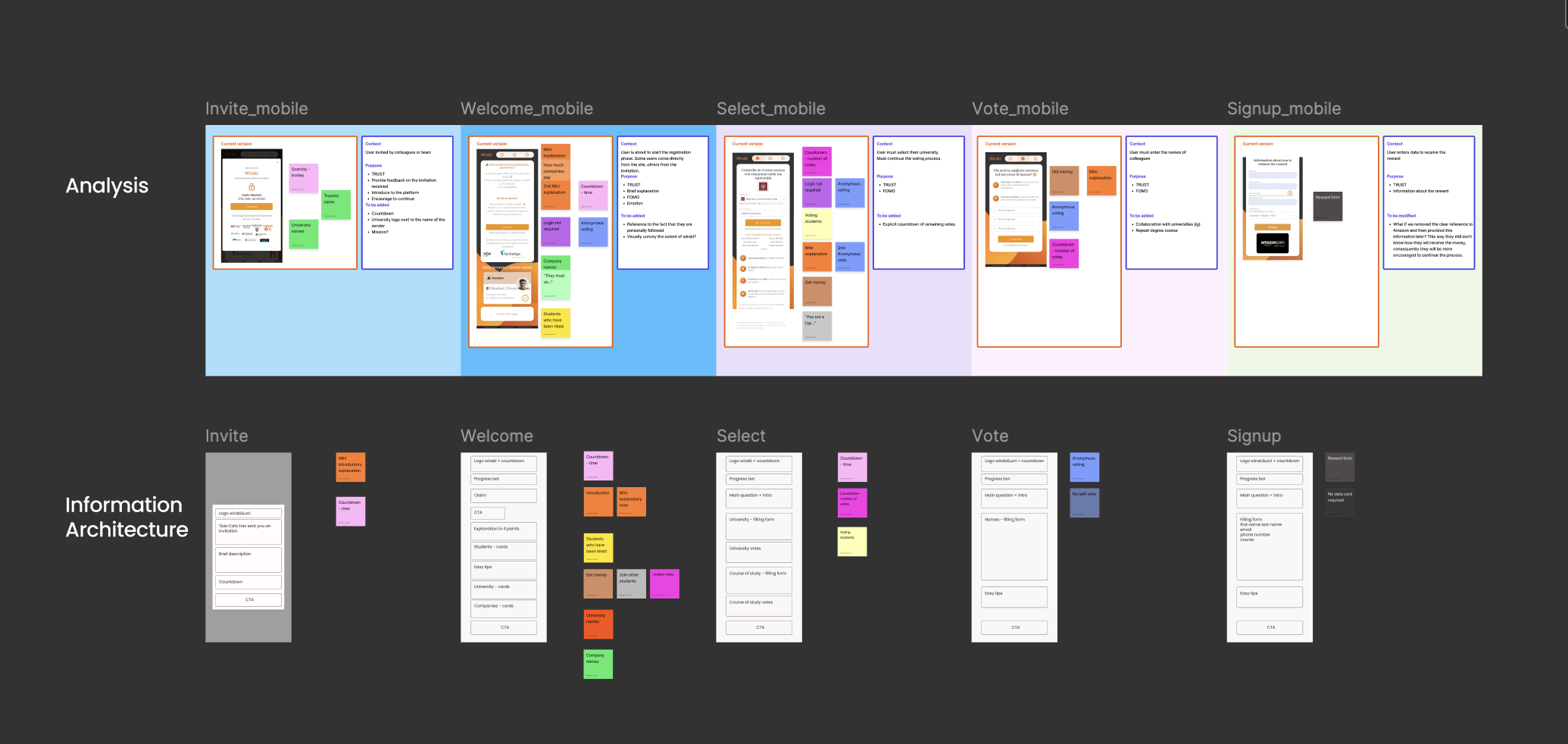 Analysis of communication and information
