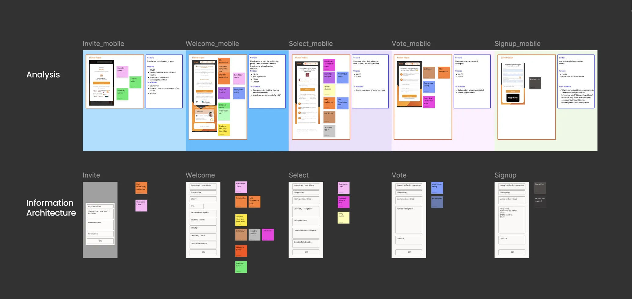 Analysis of communication and information