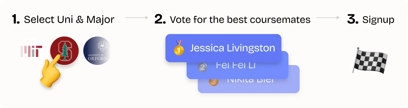 Onboarding Actions Graphic