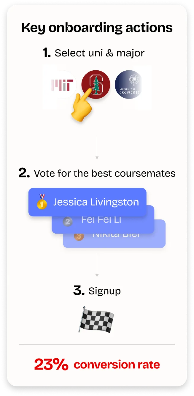 Onboarding Actions Mobile
