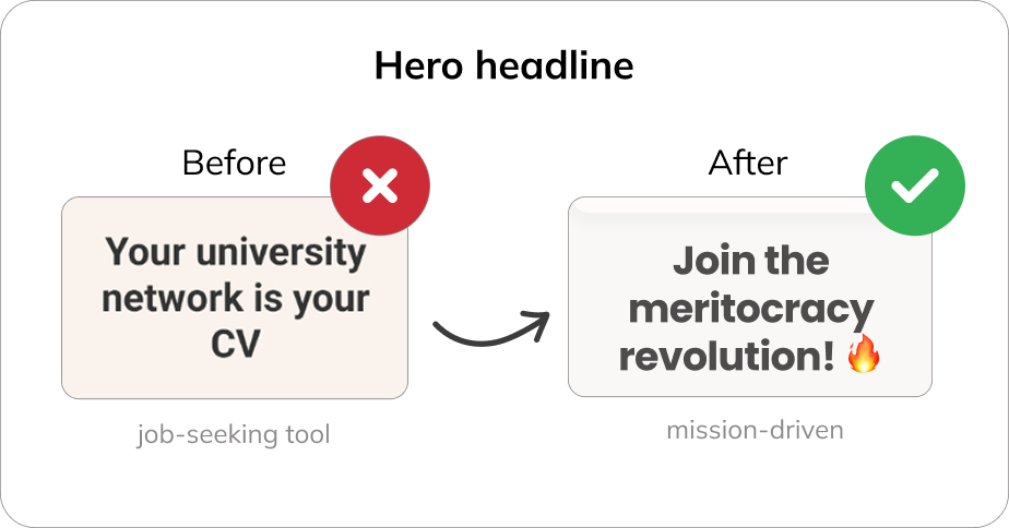 Hero headline reframed