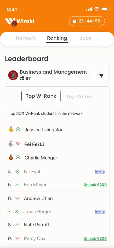 Wiraki Ranking